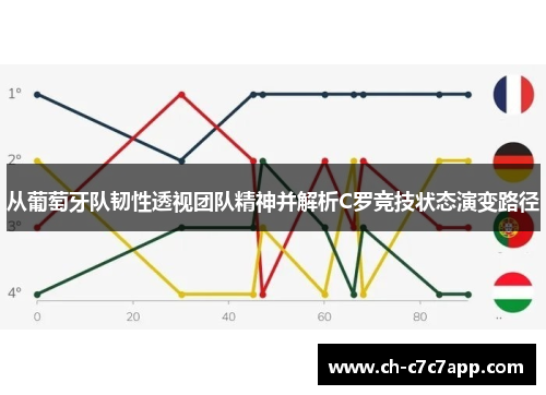 从葡萄牙队韧性透视团队精神并解析C罗竞技状态演变路径