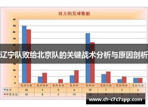 辽宁队败给北京队的关键战术分析与原因剖析