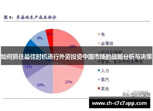 如何抓住最佳时机进行外资投资中国市场的战略分析与决策