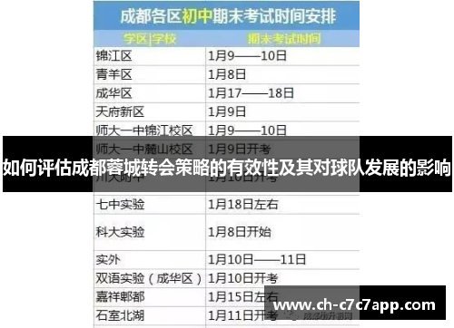 如何评估成都蓉城转会策略的有效性及其对球队发展的影响