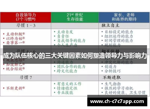 成为队伍核心的三大关键因素如何塑造领导力与影响力 成为队伍核心的三大关键因素如何塑造领导力与影响力