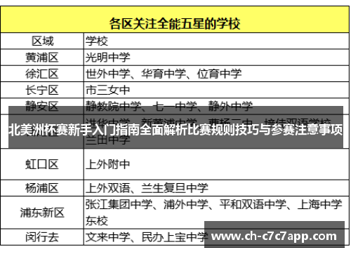 北美洲杯赛新手入门指南全面解析比赛规则技巧与参赛注意事项