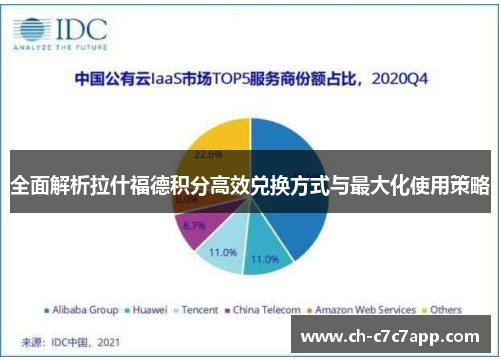 全面解析拉什福德积分高效兑换方式与最大化使用策略