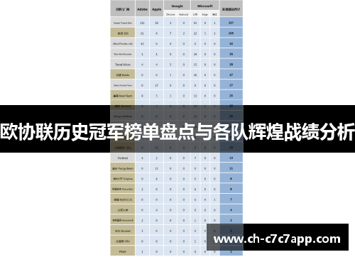 欧协联历史冠军榜单盘点与各队辉煌战绩分析