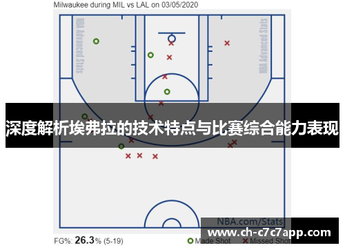 深度解析埃弗拉的技术特点与比赛综合能力表现