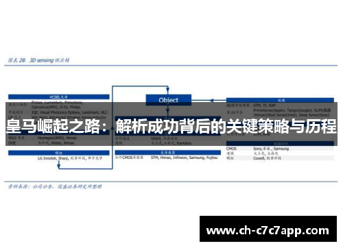 皇马崛起之路:解析成功背后的关键策略与历程 皇马崛起之路:解析成功背后的关键策略与历程