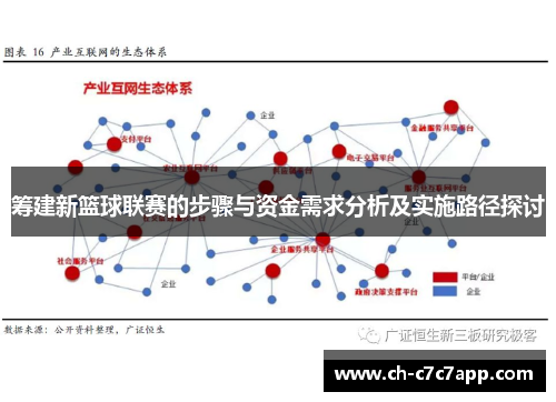 筹建新篮球联赛的步骤与资金需求分析及实施路径探讨 筹建新篮球联赛的步骤与资金需求分析及实施路径探讨