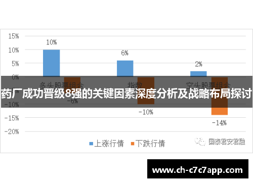 药厂成功晋级8强的关键因素深度分析及战略布局探讨