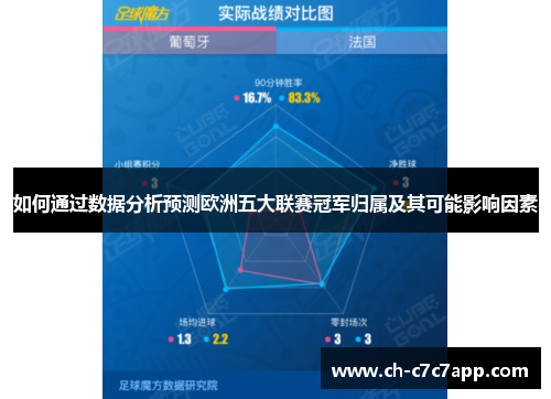 如何通过数据分析预测欧洲五大联赛冠军归属及其可能影响因素