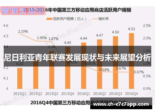 尼日利亚青年联赛发展现状与未来展望分析