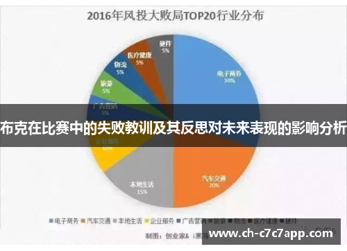 布克在比赛中的失败教训及其反思对未来表现的影响分析