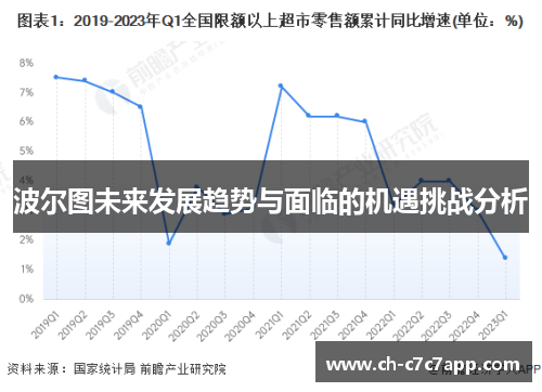 波尔图未来发展趋势与面临的机遇挑战分析