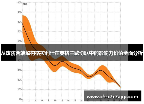 从攻防两端解构格拉利什在英格兰欧协联中的影响力价值全面分析