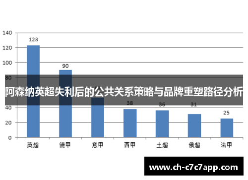 阿森纳英超失利后的公共关系策略与品牌重塑路径分析